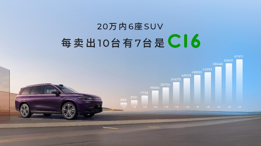 必一运动2026款零跑C16从头界说家用SUV顶配平权(图3)